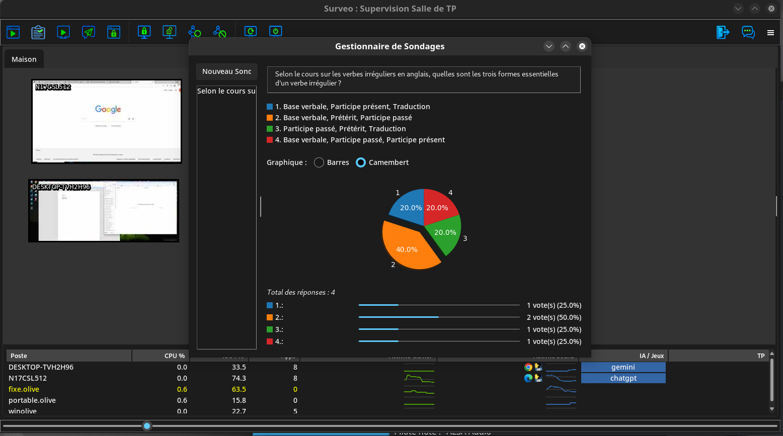 Analyse des résultats du sondage